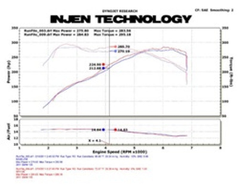 Injen SP1126P FITS: Cold Air Intakes FITS: 11 BMW E82 135i (N55) Turbo/E90 335i Polished Tuned Air Intake w/ MR Technology, Air Fusion Cold Air Intakes
