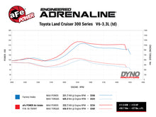 Load image into Gallery viewer, aFe 50-70098T FITS: Momentum HD Cold Air Intake System w/ Pro 10R Filter 2022 Toyota Land Cruiser V6-3.3L (td) Cold Air Intakes