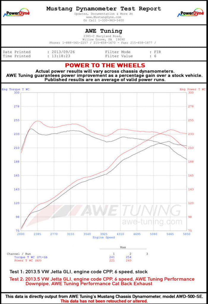 AWE Tuning 3020-22026 FITS: Mk6 GLI 2.0T Mk6 Jetta 1.8T Track Edition Exhaust Polished Silver Tips Catback
