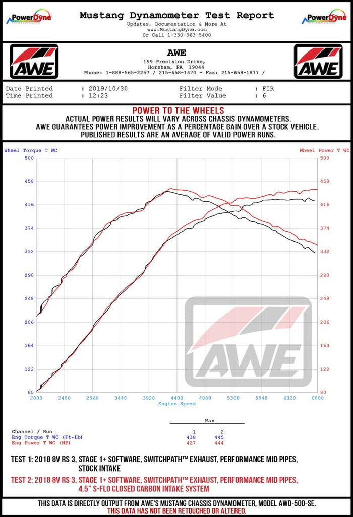 AWE Tuning 2660-15050 FITS: Audi RS3 / TT RS S-FLO Closed Carbon Fiber Intake Cold Air Intakes