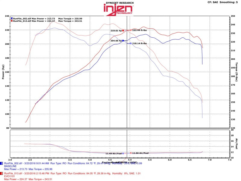 Injen EVO1103 FITS: Cold Air Intakes FITS: 12-16 BMW 328i/ix F30/F31/F34 / 14-16 BMW 428i/ix F36 / 14-16 228i/ix F22 Evolution Intake Cold Air Intakes