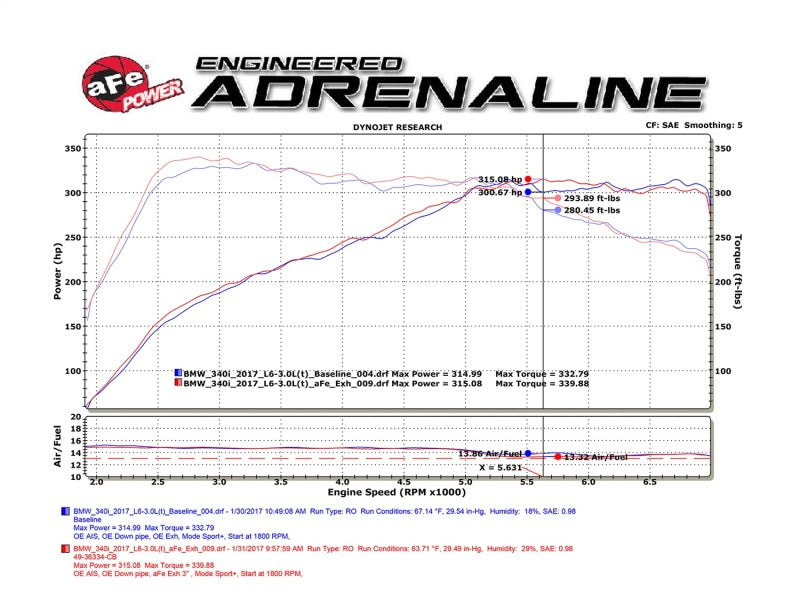 aFe 49-36334-B FITS: MACHForce XP Exhausts Cat-Back SS 16-17 BMW 340i/iX 440i/iX (F3X) L6-3.0L (B58) w/Black Tips Catback