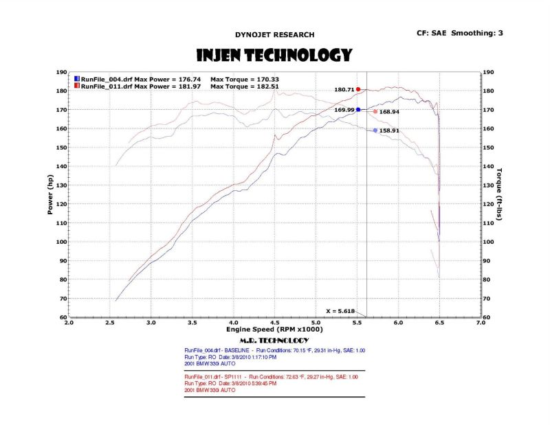 Injen SP1111WB FITS: Cold Air Intakes FITS: 01-06 BMW 330i E46 3.0L (M54) L-6 Wrinkle Black Short Ram Intake w/ Enc Heat Shield & Adapter Cold Air Intakes