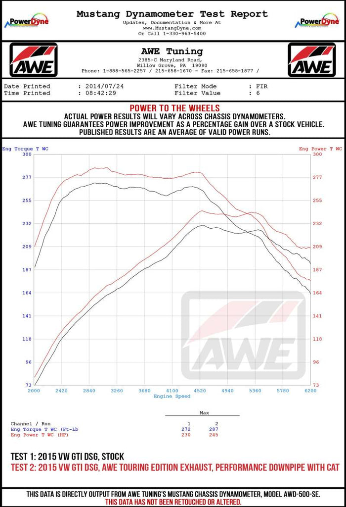 AWE Tuning 3020-33046 FITS: Volkswagen GTI MK7.5 2.0T Track Edition Exhaust w/Diamond Black Tips 102mm Catback