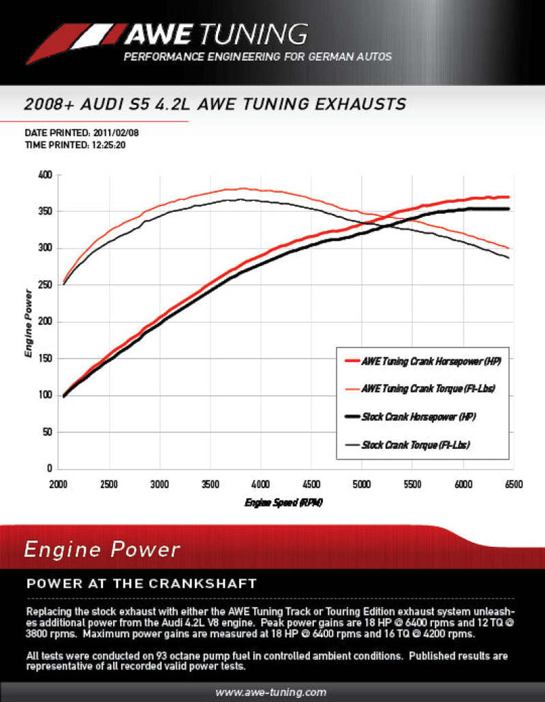 AWE Tuning 3020-42014 FITS: Audi B8 S5 4.2L Track Edition Exhaust System Polished Silver Tips Catback
