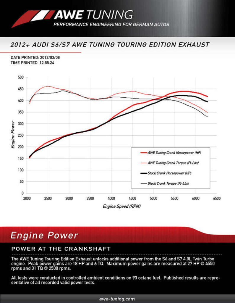 AWE Tuning 3020-43052 FITS: Audi C7 / C7.5 S7 4.0T Track Edition Exhaust Diamond Black Tips Catback