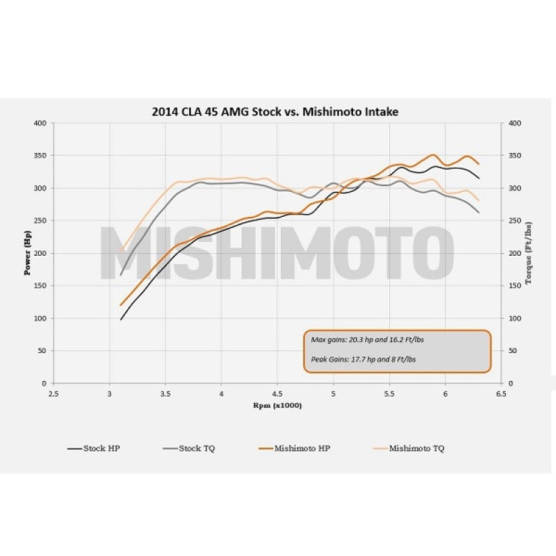 Mishimoto MMAI-CLA45-14BK FITS: Cold Air Intakes FITS: 14+ Mercedes-Benz Performance Race Intake Kit Black Cold Air Intakes