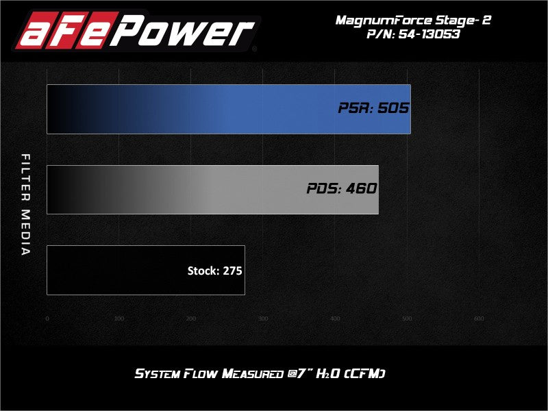 aFe 54-13053D FITS: POWER Magnum FORCE Stage-2 Pro Dry S Cold Air Intake System 06-13 BMW 3 Series L6-3.0L Non Turbo Cold Air Intakes