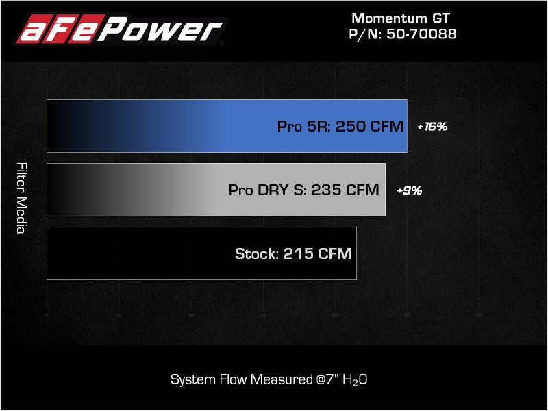 aFe 50-70088R FITS: Momentum GT Pro 5R Cold Air Intake System 18-21 Volkswagen Tiguan L4-2.0L (t) Cold Air Intakes