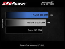 Load image into Gallery viewer, aFe 50-70088R FITS: Momentum GT Pro 5R Cold Air Intake System 18-21 Volkswagen Tiguan L4-2.0L (t) Cold Air Intakes