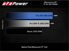 Load image into Gallery viewer, aFe 50-70068R FITS: Momentum GT Pro 5R Cold Air Intake System 19-21 MINI Cooper S (F56) L4-2.0L (t) Cold Air Intakes