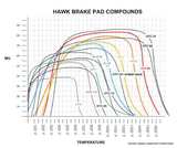 Hawk Performance HB581G.660 FITS:Hawk Brembo Rear BBK DTC-60 Brake Pads Brake Pads Racing