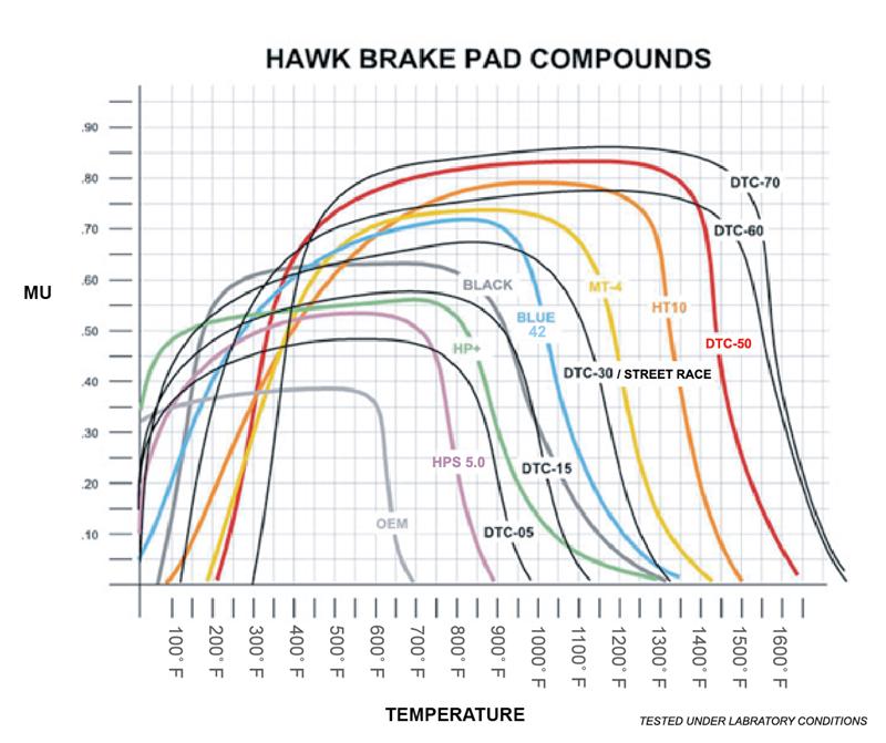 Hawk Performance HB464U.764 FITS:Hawk BMW 330Ci/330i/330Xi/M3/X3/Z4 DTC-70 Front Race Pads Brake Pads Racing