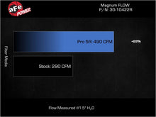 Load image into Gallery viewer, aFe 30-10422R FITS: 20-23 BMW X3/X4 M40i (G01/02) L6 3.0L (t) B58 Magnum FLOW Pro 5R Air Filter Air Filters Direct Fit