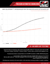 Load image into Gallery viewer, AWE Tuning 4510-11060 FITS: 2018-2019 Audi B9 S4 / S5 Quattro 3.0T Cold Front Intercooler Kit Intercoolers