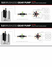 Load image into Gallery viewer, Aeromotive 18395 FITS: Brushless Spur Gear Fuel Pump w/TVS Controller Universal In-Tank 5gpm Fuel Pumps