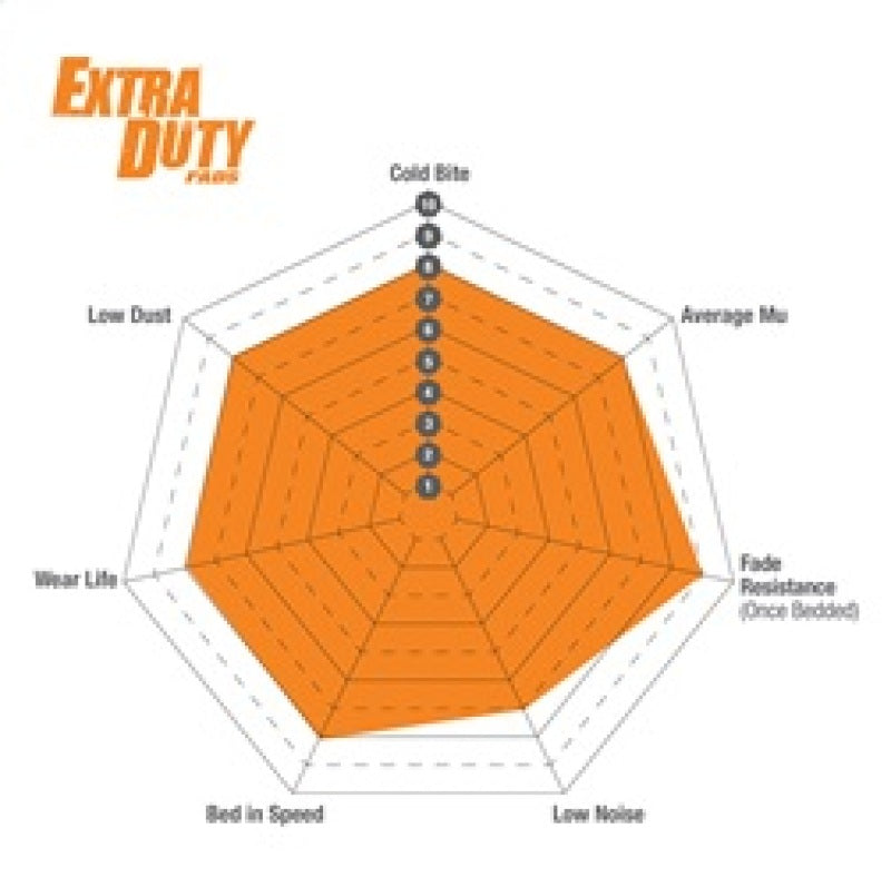 EBC ED93037 FITS: 15+ Ford F150 2.7 Twin Turbo (2WD) Electric PB Extra Duty Rear Brake Pads Brake Pads Performance