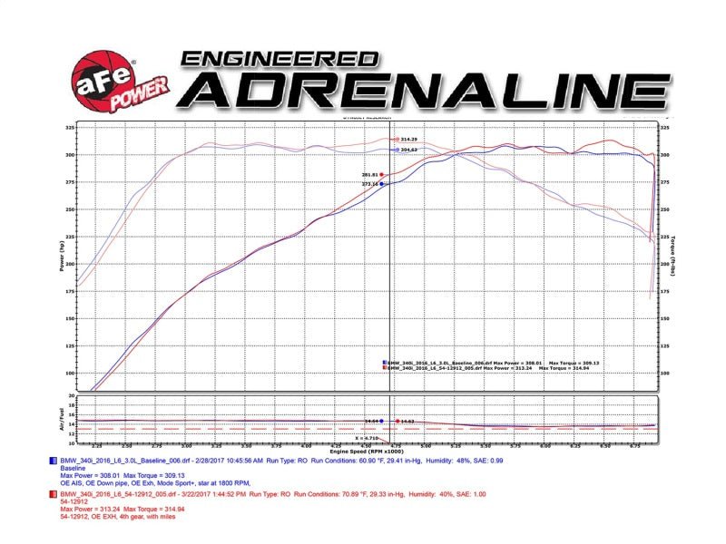 aFe 51-12912-C FITS: MagnumFORCE Intake Stage-2 Pro DRY S 2017 BMW 340i (F30) L6-3.0L (t) B58 Cold Air Intakes