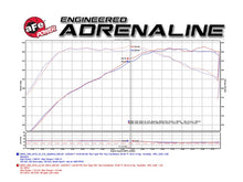 Load image into Gallery viewer, aFe 51-12912-C FITS: MagnumFORCE Intake Stage-2 Pro DRY S 2017 BMW 340i (F30) L6-3.0L (t) B58 Cold Air Intakes