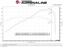 Load image into Gallery viewer, aFe 57-10012R FITS: 15-21 Lamborghini Huracan V10-5.2L Track Series Intake System w/ Pro 5R Filter Cold Air Intakes