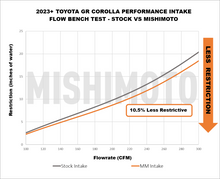Load image into Gallery viewer, Mishimoto MMAI-GRC-23 FITS: 2023+ Toyota GR Corolla Performance Intake Cold Air Intakes