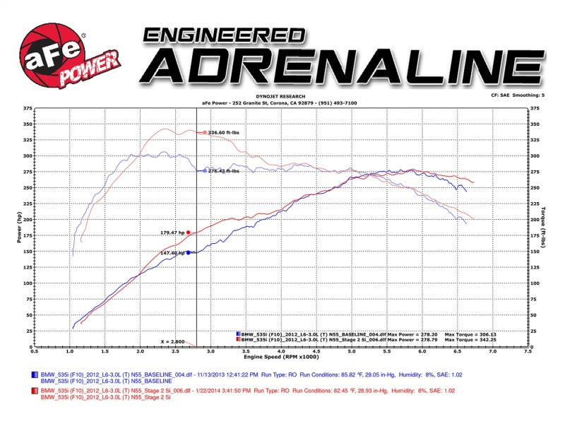 aFe 51-82082-1 FITS: MagnumFORCE Intake Stage-2 Si Pro DRY S 11-16 BMW 535i (F10) L6 3.0L (t) N55 Cold Air Intakes