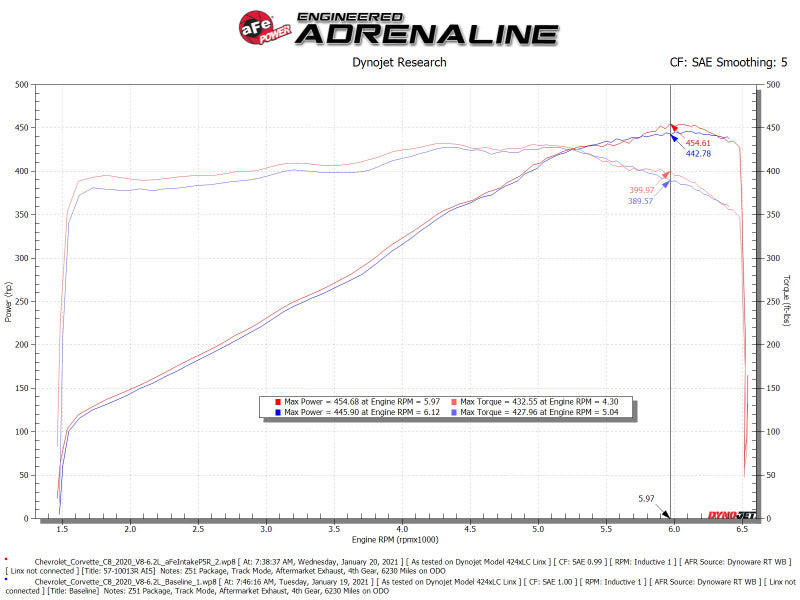 aFe 57-10013R aFe 2020 Chevrolet Corvette C8 Track Series Carbon Fiber ...