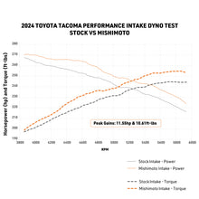 Load image into Gallery viewer, Mishimoto 2024+ Toyota Tacoma Performance Air Intake - Oiled
