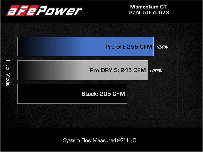 aFe 50-70073R FITS: POWER Momentum GT Pro 5R Intake System 17-21 BMW 540i (G30) L6-3.0L (t) B58 Cold Air Intakes