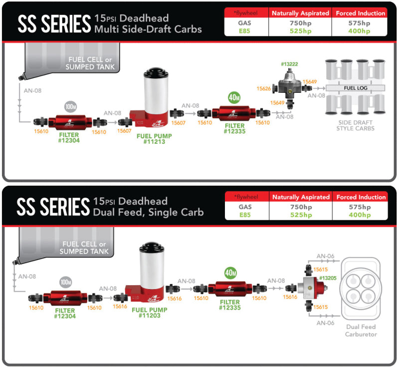 Aeromotive 11203 FITS: SS Series Billet (14 PSI) Carbureted Fuel Pump 3/8in NPT Ports Fuel Pumps