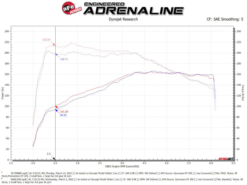 aFe 50-70088D FITS: Momentum GT Pro DRY S Cold Air Intake System 18-21 Volkswagen Tiguan L4-2.0L (t) Air Filters Universal Fit