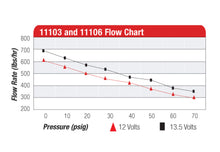 Load image into Gallery viewer, Aeromotive 11106 FITS: 700 HP EFI Fuel Pump Red Fuel Pumps
