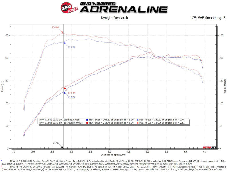 aFe 50-70068R FITS: Momentum GT Pro 5R Cold Air Intake System 19-21 MINI Cooper S (F56) L4-2.0L (t) Cold Air Intakes