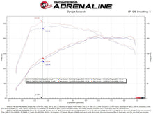 Load image into Gallery viewer, aFe 50-70068R FITS: Momentum GT Pro 5R Cold Air Intake System 19-21 MINI Cooper S (F56) L4-2.0L (t) Cold Air Intakes