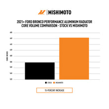 Load image into Gallery viewer, Mishimoto MMRAD-BR-21 FITS: 2021+ Ford Bronco 2.3L/2.7L Performance Aluminum Radiator Radiators