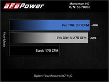 Load image into Gallery viewer, aFe 50-70063T FITS: 15-20 Toyota Hilux L4-2.8L (td) Momentum HD Cold Air Intake System w/ Pro 10R Media Cold Air Intakes