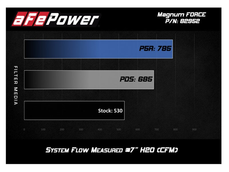 aFe 51-82952-C FITS: POWER Magnum FORCE Stage-2Si Pro Dry S Intake System 08-13 BMW M3 (E90/E92/E93) S65 V8-4.0L Cold Air Intakes