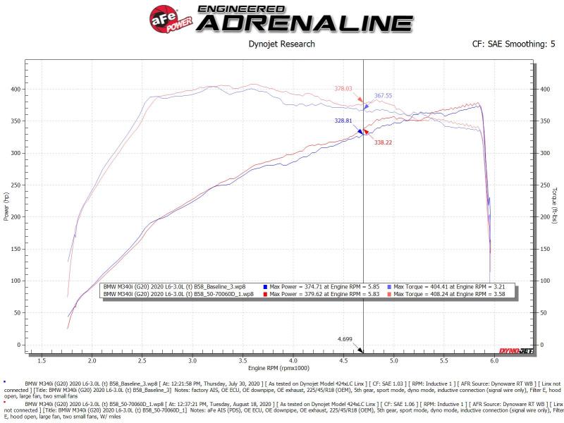 aFe 50-70060D FITS: Momentum GT Cold Air Intake System w/Pro Dry S Filter 20-21 BMW M340i (G20) 3.0 L6 (t) N58 Cold Air Intakes