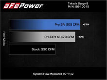 Load image into Gallery viewer, aFe 56-10015R FITS: Takeda Intakes Stage-2 AIS w/ Pro 5R Media 20-22 Toyota GR Supra (A90) L6-3.0L (t) B58 Cold Air Intakes