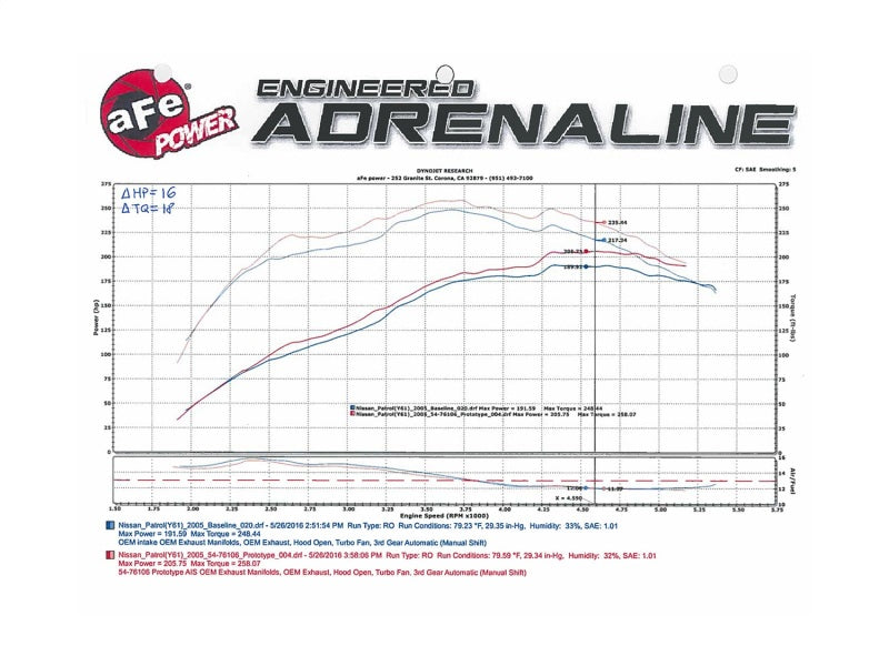 aFe 54-76106 FITS: Momentum GT Intakes P5R AIS Nissan Patrol (Y61) 01-16 I6-4.8L Cold Air Intakes