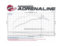 Load image into Gallery viewer, aFe 54-76106 FITS: Momentum GT Intakes P5R AIS Nissan Patrol (Y61) 01-16 I6-4.8L Cold Air Intakes