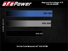 Load image into Gallery viewer, aFe 54-83038R FITS: Magnum Force Stage-2Si Cold Air Intake System w/ Pro 5R Media 09-12 Porsche 911 Carrera(997) Cold Air Intakes
