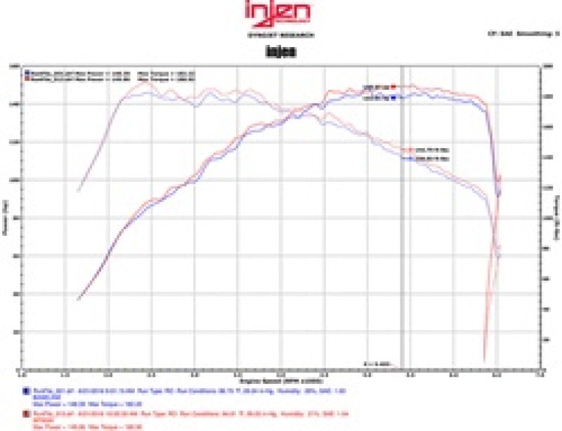 Injen SP3030BLK FITS: Cold Air Intakes FITS: 16-18 Volkswagen Jetta 1.4L SP Series Short Ram Black Intake System Cold Air Intakes