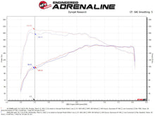 Load image into Gallery viewer, aFe 50-70088R FITS: Momentum GT Pro 5R Cold Air Intake System 18-21 Volkswagen Tiguan L4-2.0L (t) Cold Air Intakes