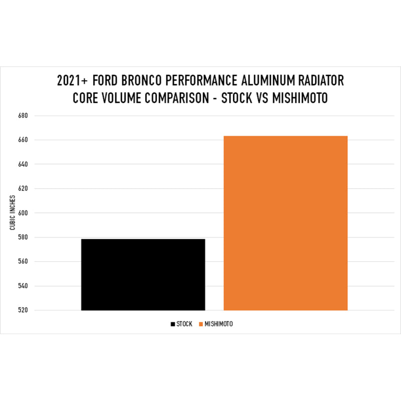 Mishimoto MMRAD-BR-21 FITS: 2021+ Ford Bronco 2.3L/2.7L Performance Aluminum Radiator Radiators
