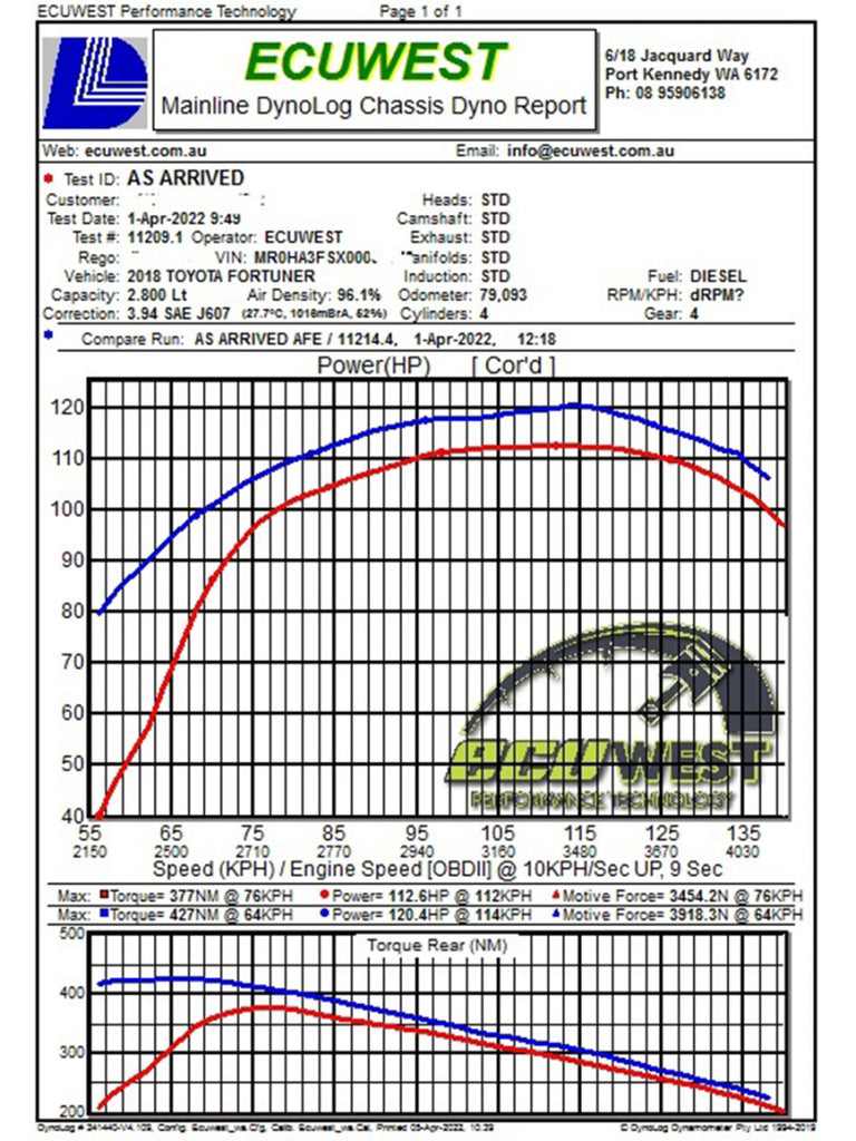 aFe 50-70063T FITS: 15-20 Toyota Hilux L4-2.8L (td) Momentum HD Cold Air Intake System w/ Pro 10R Media Cold Air Intakes