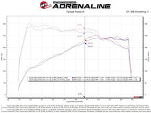 Load image into Gallery viewer, aFe 56-70037R FITS: Takeda Momentum Pro 5R Cold Air Intake System 2021 Toyota Supra L4 2.0L Turbo Cold Air Intakes