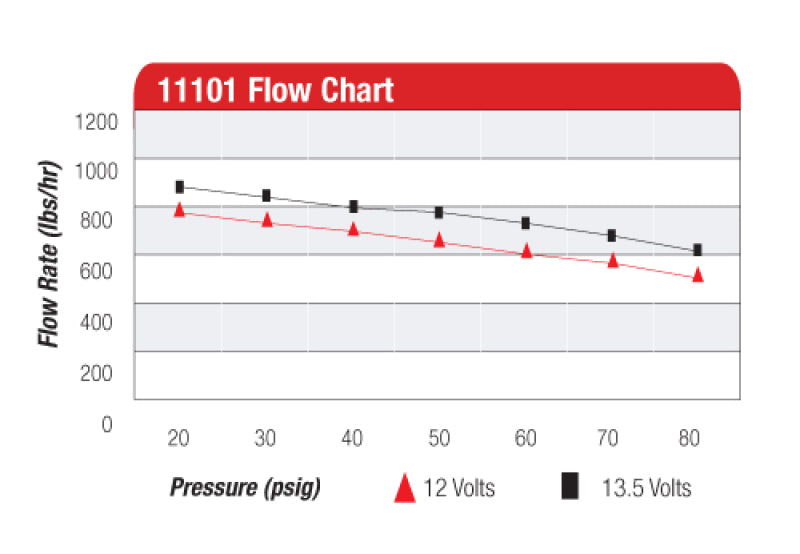 Aeromotive 11101 FITS: A1000 Fuel Pump EFI or Carbureted Applications Fuel Pumps