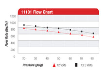 Load image into Gallery viewer, Aeromotive 11101 FITS: A1000 Fuel Pump EFI or Carbureted Applications Fuel Pumps