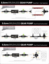 Load image into Gallery viewer, Aeromotive 18395 FITS: Brushless Spur Gear Fuel Pump w/TVS Controller Universal In-Tank 5gpm Fuel Pumps